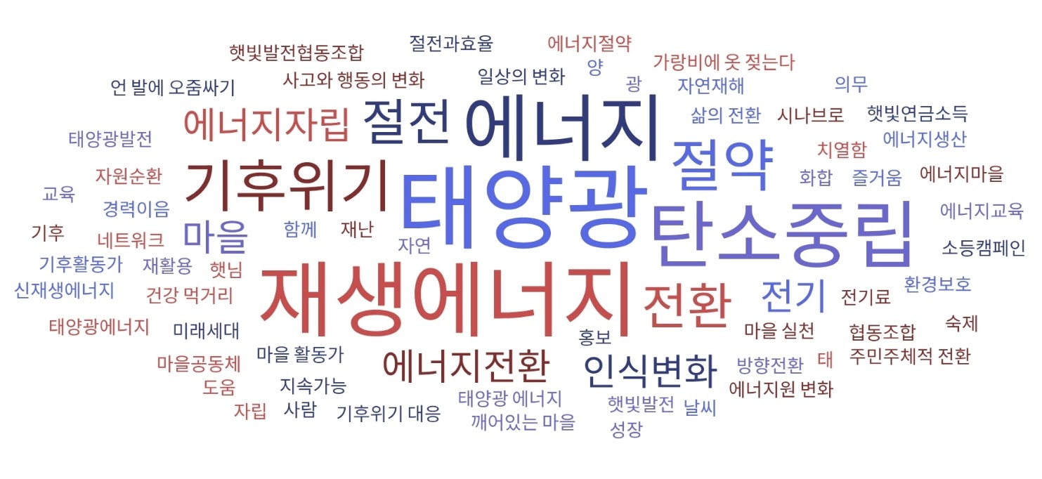 [행사] 에너지 전환마을 디자인 워크숍